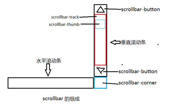 海城市网站建设,海城市外贸网站制作,海城市外贸网站建设,海城市网络公司,深圳网站建设教你如何自定义滚动条样式或者隐藏