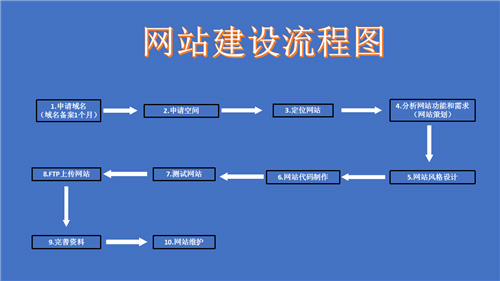 海城市网站建设,海城市外贸网站制作,海城市外贸网站建设,海城市网络公司,深圳网站建设的流程。